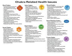 Printable Chart Chakras And Their Health Issues Chakra