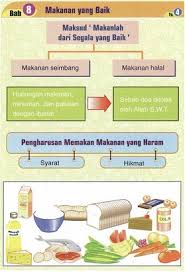 Pendidikan islam tingkatan 4 peta minda. Hadis Pendidikan Islam Tingkatan 4 Gambar Islami