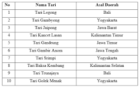 Check spelling or type a new query. Materi Sbdp Kelas Vi Tema 6 Subtema 2 Tari Tunggal Ngiring Melajah