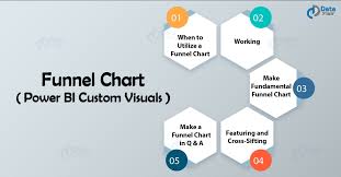 How To Create Power Bi Funnel Charts Custom Visuals