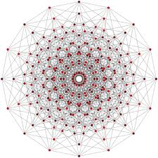Symmetrical Central Graph Of The 8 Dimensional Cube Octeract And Hasse Diagram Of An 8 Element Sets Power Set Sacred Geometry Geometry Pattern Fractal Art