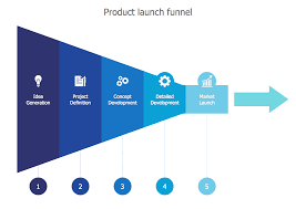 Funnel Diagrams Solution Conceptdraw Com