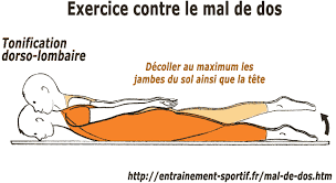 Publié le novembre 15, 2019 par tcbo. Exercice Gym Mal De Dos
