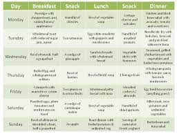 Gi Diet Meal Plan Google Search Gi Diet Low Gi Diet Diet Meal Plans