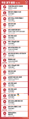 2020 도쿄 올림픽, 한국 축구 일정과 대표팀. X4hfjoron Vgjm