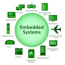 System 1.0 adalah os pertama yang sudah berbasis grafis serta telah memakai mouse. Embedded System Sk Science Quiz Quizizz
