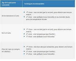 Rechercher les critères de gravité. Quelles Sont Les Causes De La Fievre