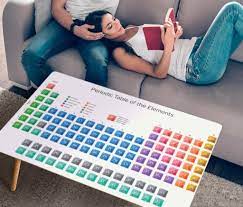 The periodic table, also known as the periodic table of elements, is a tabular display of the chemical elements, which are arranged by atomic number, electron configuration. Periodic Table Coffee Table Nerd Decor Favorite Cleaning Products Periodic Table Of The Elements