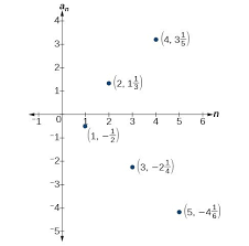 Subtract any term from the subsequent term to find the common difference. Sequences Defined By An Explicit Formula College Algebra
