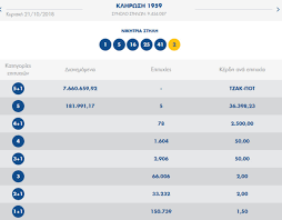 Πως γίνεται το ticket checker στα πρακτορεία οπαπ να γνωρίζει τα αποτελέσματα πριν τελειώσει η κλήρωση του κινο στην οθόνη Tzoker Klhrwsh Opap 1959 Aytoi Einai Oi Tyxeroi Ari8moi 21 10