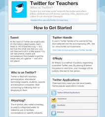 Twitter Guide Png 1084 1206 School Technology Teaching Technology Educational Technology