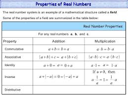 Properties Of Real Numbers