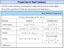 properties of real numbers