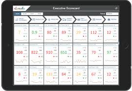 Implementing A Kpi Tile Grid In Sap Lumira Using A Single Component Visual Bi Solutions Kpi Solutions Grid
