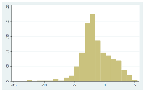 Does Corruption Sand Or Grease The Wheels Of Economic Growth Vox Cepr Policy Portal