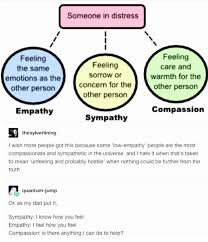 | meaning, pronunciation, translations and examples. Apathetic Quotes Tumblr Theme Seeing Tumblr Dogtrainingobedienceschool Com