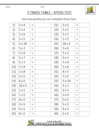 pin on for my little ones third grade math