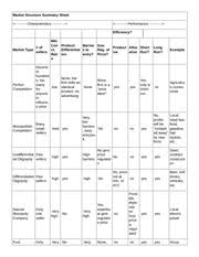 3 12 Chart Market Structure Summary Sheet