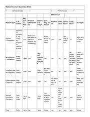 3 12 chart market structure summary sheet