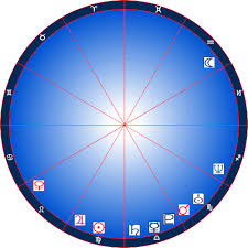 Astrology Natal Report For Kareena Kapoor E Tarocchi e tarocchi