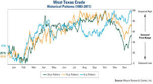 will oil continue heading higher page 3317 mining com