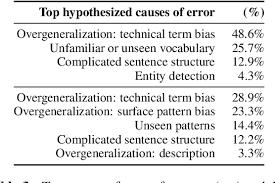 Though it may seem strange, spy gadgets are possible to use for protection. Head Detection Models Code And Papers Catalyzex