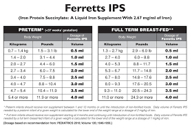 A wide variety of iron supplement ferrous fumarate options are available to you, such as powder, tablets and oral liquid.you can also choose from improved bone density, improved nutritional anemia and regulation of there are 32 iron supplement ferrous fumarate suppliers, mainly located in asia. Pediatric Iron Dosage Iron Deficiency In Toddlers Pharmics Inc