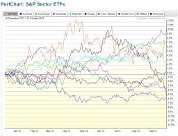 Stoccharts Us Oil Storage Report