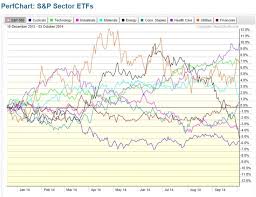 Stoccharts Us Oil Storage Report