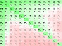 poker chart a professional nash equilibrium push fold chart