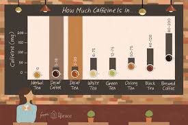 how much caffeine in decaf espresso