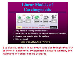 76 likes · 5 talking about this · 1 was here. Cancer Focus On Tradeoffs Mismatches Evolution Of Causes
