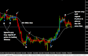 Buy Sell Arrow Indicator Mt4 Download Link