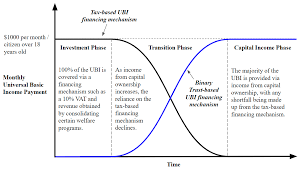 Sustainability Free Full Text Universal Basic Income And