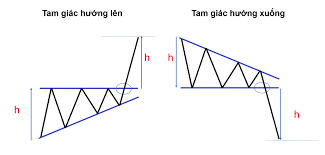 We did not find results for: Mo Hinh Tam Giac Va á»©ng Dá»¥ng Trong Giao Dá»‹ch Cá»• Phiáº¿u