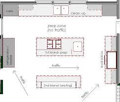 Design Manifest Wednesday In The Kitchen The Double Island Kitchen Layout Plans Best Kitchen Layout Kitchen Design Plans
