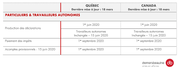 Nous vous informons que les élèves et stagiaires de l'enac poursuivront leurs cours et td (travaux. Covid 19 Ce Qu Il Faut Savoir Sur Les Mesures Fiscales Pour Les Particuliers