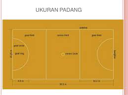 Ukuran bola harus memenuhi standar yang ditetapkan fifa. Ukuran Gelanggang Bola Jaring Sekolah Rendah Perodua M