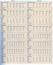 Guide To Sewing Female Figure Size Chart