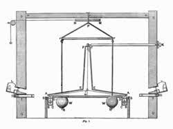 Thus, originally, cavendish did not measure g in his famous experiment but the mean density of the earth, as his article was titled. Cavendish Experiment Wikipedia