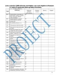 Maybe you would like to learn more about one of these? Anexa Hg Lista Caen Start Up Nation