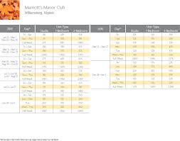Marriott Manor Club Points Chart Resort Info