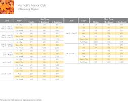 marriott manor club points chart resort info