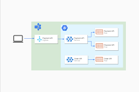 You can open multiple tabs of your browser. An Introduction To Kubernetes Deploying Asp Net Core Applications To Kubernetes Part 1