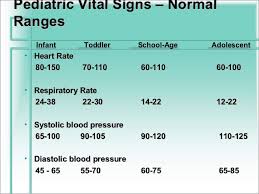 what is a normal heart rate for an 8 year old socratic