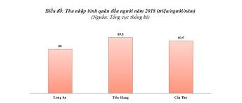 Một số trường hợp khác trẻ cũng không nên tiêm phòng, đó là. Tiá»n Giang Thá»§ Phá»§ Má»›i Cá»§a Miá»n Tay Haiphatland Com Vn