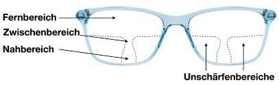 Probleme mit der Gleitsichtbrille und die passenden Lösungen – Der  Brillenladen Mannheim
