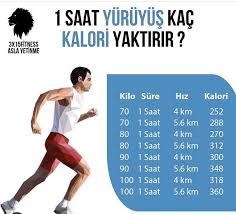 Yuruyus Yapmanin Faydalari Sporium Net Egzersiz Motivasyon Saglik Bakim Egzersiz