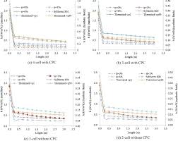 Please contact dow for additional information. Simulation Studies Of Thermal And Electrical Performance Of Solar Linear Parabolic Trough Concentrating Photovoltaic System Sciencedirect