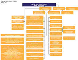 district org chart org chart